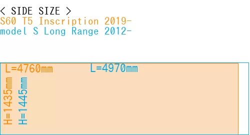 #S60 T5 Inscription 2019- + model S Long Range 2012-